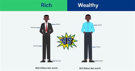 wealth和wealthy的区别