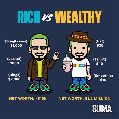 wealthy和wealth