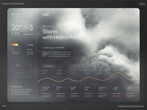 weather detail