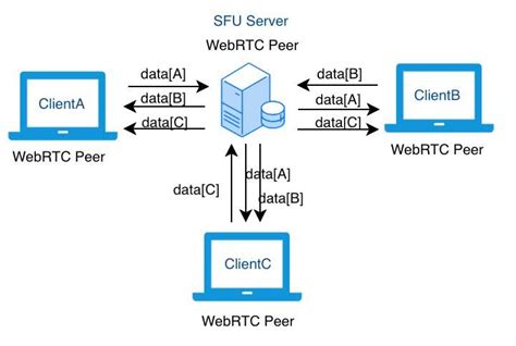 webrtc服务器