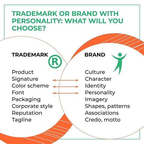 what brand will you choose