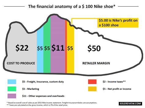 what is the price of the shoes
