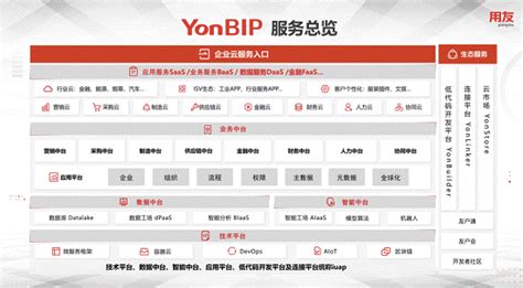 yonbip用友商业创新平台登录