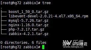 zabbix源码安装